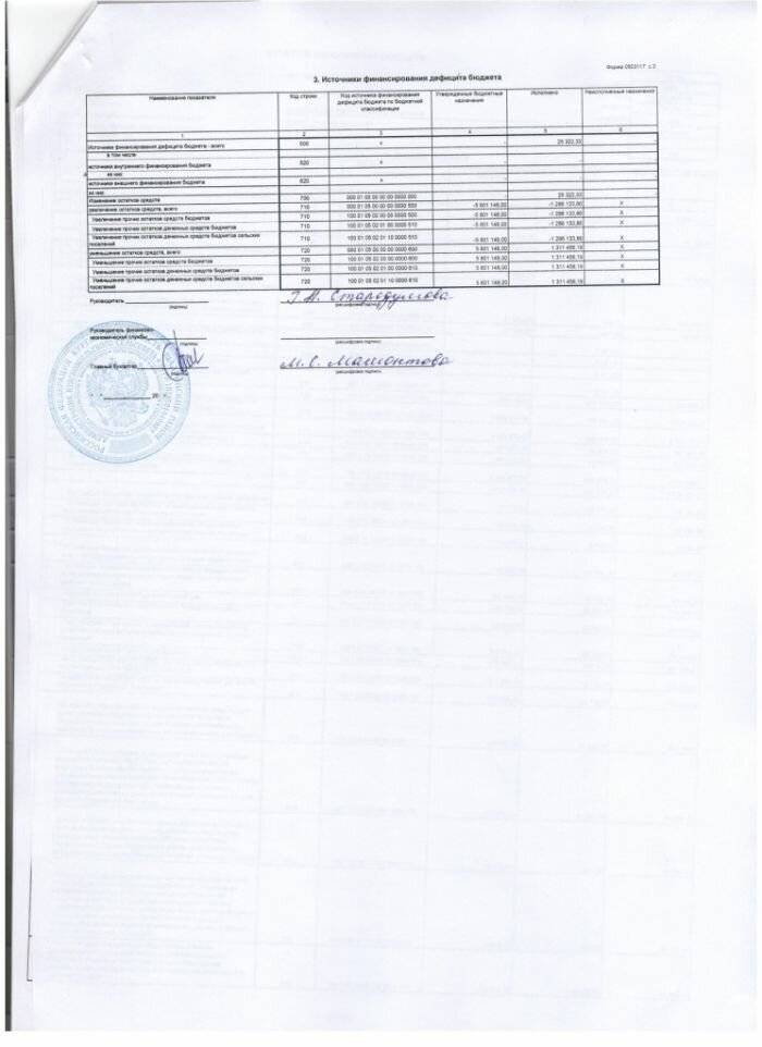 Отчет об исполнении бюджета на 01.03.2019 г.